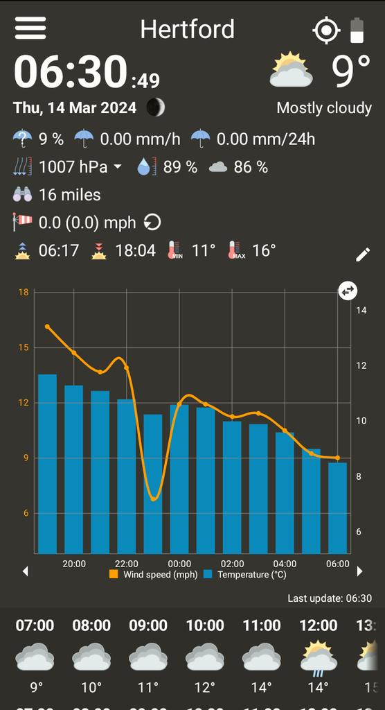 MoonPhaseObs's tweet image. Current Conditions in Hertford