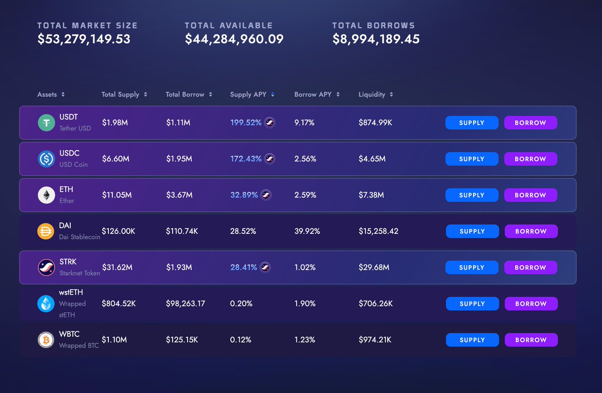 zkLend Intern tweet media