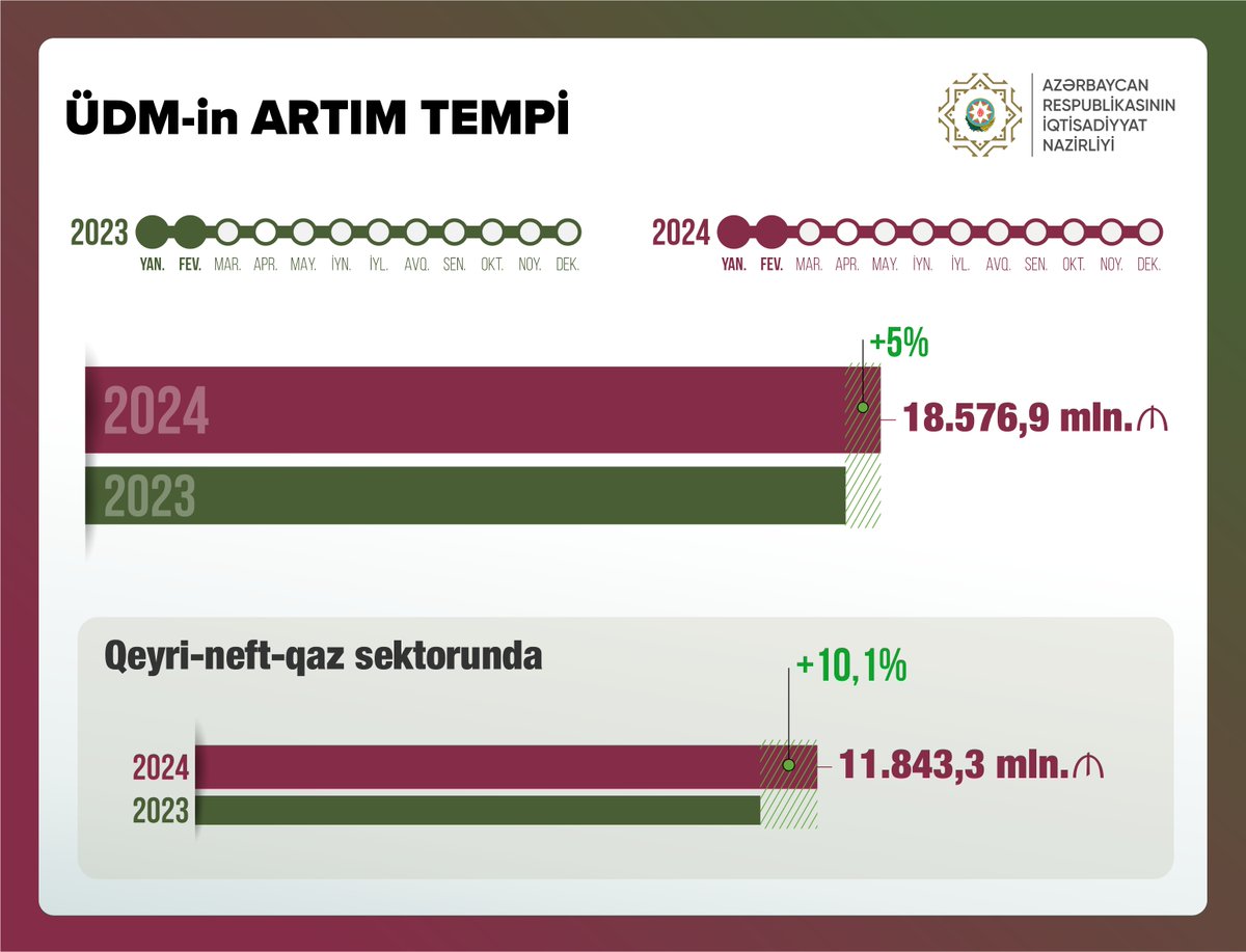 Resim