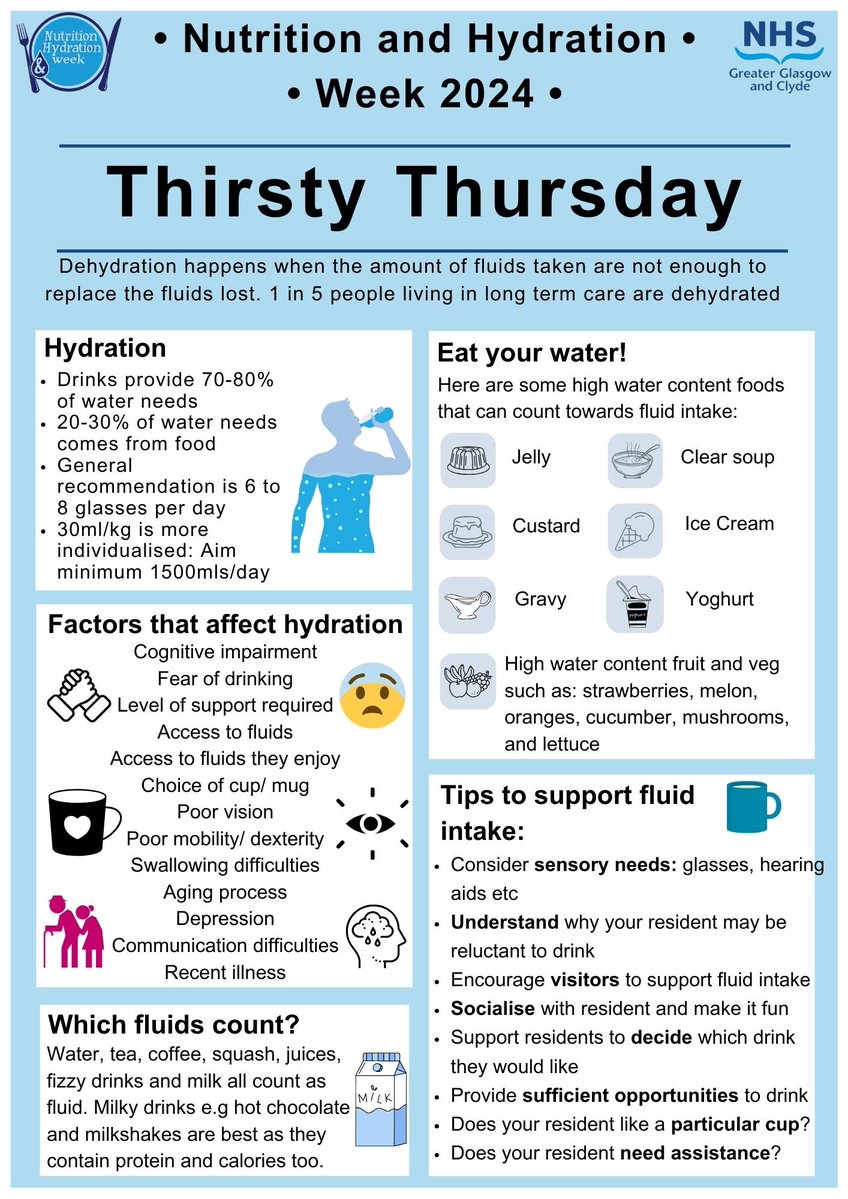 4/5 Nutrition and  Hydration Week <a href="/NHWeek/">N&H Week</a> 2024  #nhweek2024 
Todays theme is  'thirsty Thursday'  - 1 in 5 people living  in long term care are dehydrated. This poster gives some tips to support fluid intake via both fluids and high water content foods. 
nhsggc.scot/your-health/ca…