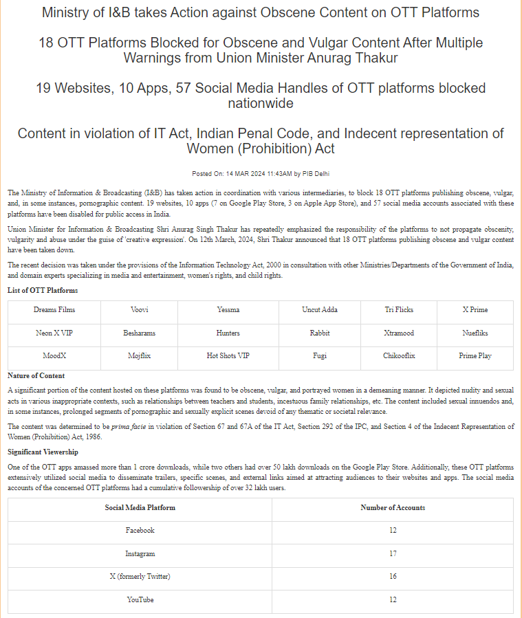 ANI's tweet photo. Ministry of I&amp;B blocks 18 OTT platforms for obscene and vulgar content after multiple warnings; 19 websites, 10 apps, 57 social media handles of OTT platforms blocked nationwide, says the government. https://t.co/03ojj3YEiF