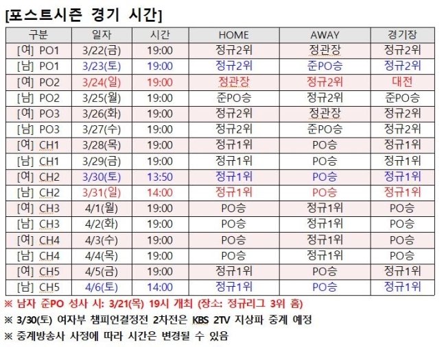 포스트시즌 경기 시간 확정

여자부는 3/30 챔결 2차전만 지상파➡️13:50경기
나머지는➡️19:00 경기