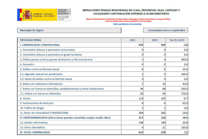 Foto cedida por Vecinos por Algete