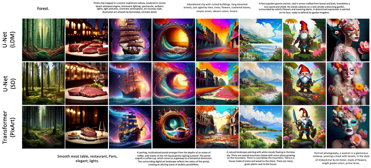 haozsh's tweet photo. This is our recent work, LaVi-Bridge, which can bridge different language and vision models to conduct text-to-image generation.   The topic is promising which has not been well explored. It is open-sourced and here is the code: https://t.co/VXQUl275mo. Here are some results! https://t.co/tBE8OJOfZh