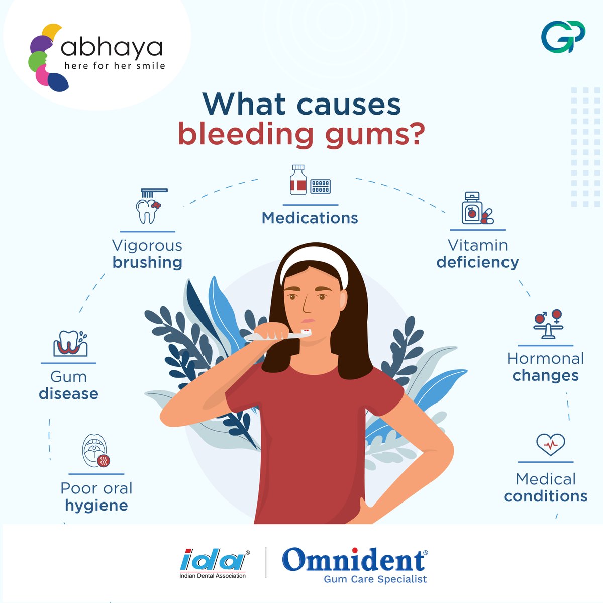 Remember, regular dental check-ups and good oral care can prevent bleeding gums! Prioritise oral health for a brighter smile! 😁#BleedingGums #OralHealthAwareness