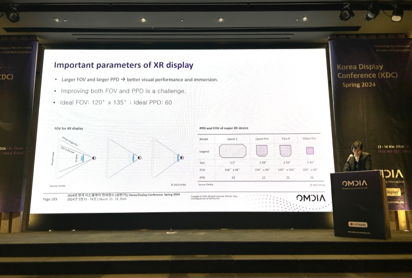 OmdiaHQ's tweet photo. Highlights from todays #Omdia #Korea Display Conference Spring 2024 sessions: Experts explored the global #smartphone and #mobiledevices market forecasts, #neareye display applications, and #displaydriver IC trends for 2024. Contact us to learn more: https://t.co/wiyXe5fhPq https://t.co/vmSW9kfF1Q