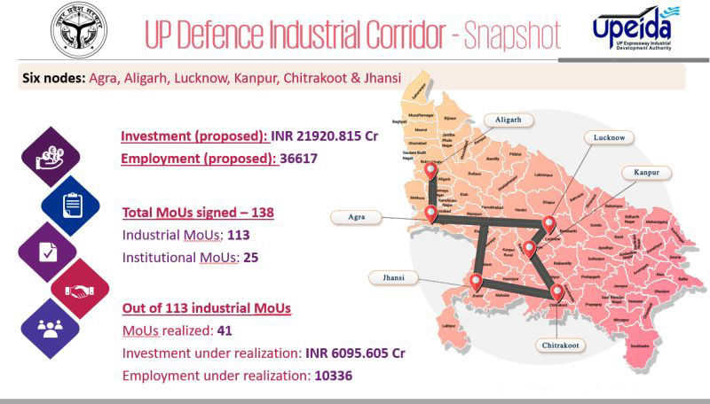 Snapshot of Uttar Pradesh Defence Industrial Corridor as on 14th March 2024.

#DefenceIndustrialCorridor #UPDIC #aerospaceanddefence #defencemanufacturing #aerospacemanufacturing #makeinindia #aatmanirbharbharat #selfreliance #startupindia #msmeindia

@CMOfficeUP @UPGovt