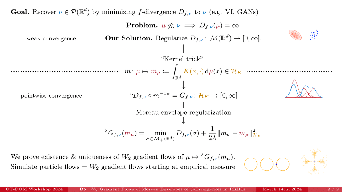 ViktorStein2's tweet photo. Super excited to present poster (B5) about our preprint "#Wasserstein #gradientflows for Moreau Envelopes of f-Divergences in Reproducing Kernel #HilbertSpace|s" at the OT-DOM'24 conference @HumboldtUni today. Come by and learn about a #KernelTrick for functionals on measures :) https://t.co/lkUua8eQaw