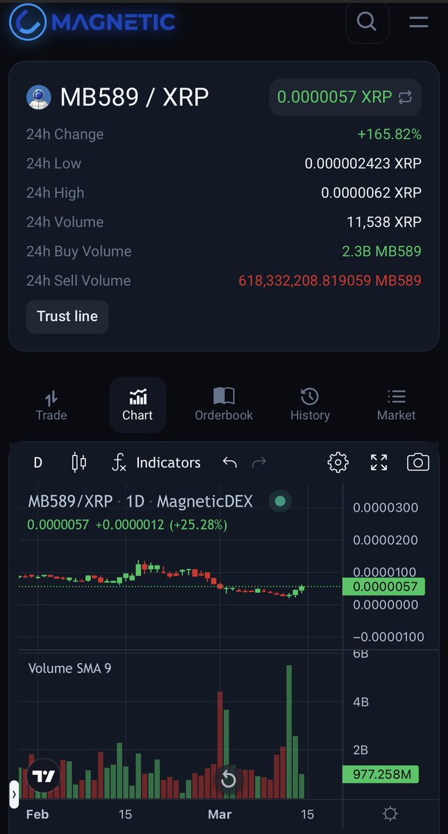 XRP tweet media