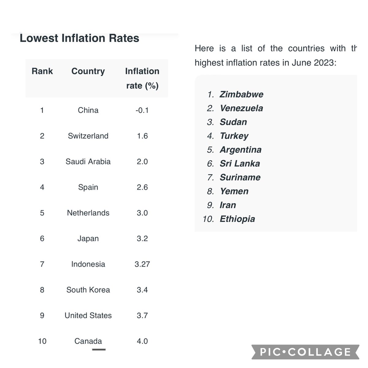 hkislander17's tweet photo. @DanMorinAlberta @Karl_Marx_24 @bob4barrie @JoanneD66624776 So… you’re arguing other countries haven’t experienced inflation that’s just as bad? In fact, Canada had the 10th LOWEST inflation in the world last year. You’d be carrying PP around on your shoulders if he was PM for that… https://t.co/6bd3ujSQql