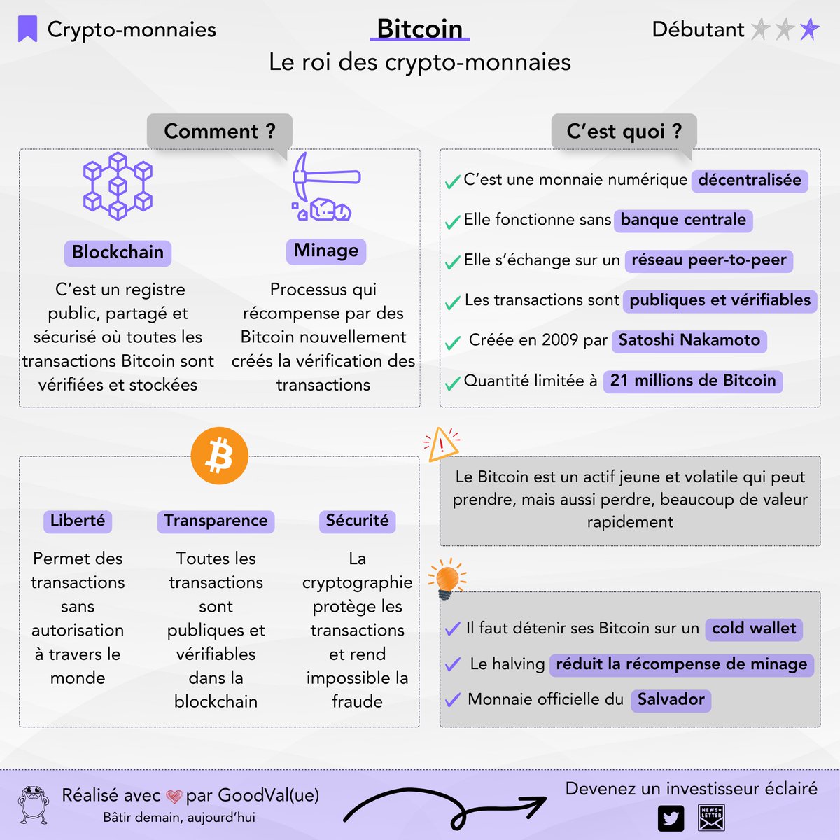 V_Chaponnay's tweet photo. 📝 CASHVIZ - #Bitcoin attire à nouveau tous les regards sur lui.

Pourtant, au-delà de la spéculation, #Bitcoin est avant tout une révolution technologique que le grand public ne comprend pas, et il faut changer ça !

Explication du #Bitcoin en 5mn top chrono ⏱️👇

#Bitcoin est une monnaie numérique décentralisée, ce qui signifie qu'elle fonctionne sans banque centrale (contrairement aux monnaies traditionnelles).

Les transactions se font directement entre utilisateurs sur un réseau peer-to-peer (pair-à-pair). Chaque transaction est publique et vérifiable grâce à une technologie appelée blockchain. 

Pour comprendre cette technologie, il faut voir ça comme un registre public et sécurisé sur lequel on va venir inscrire les transactions. Ce registre peut-être consulté par n'importe qui, et est parfaitement infalsifiable.

Le protocole de validation des transactions sur la blockchain #Bitcoin est appelé "proof of work". Il se base sur le minage, processus qui permet de vérifier les transactions à travers la résolution d'équations mathématiques très complexes. Ce processus récompense les mineurs qui valident les transactions avec des #Bitcoin nouvellement créés. Cela pousse les participants du réseau #Bitcoin à le sécuriser et à favoriser son développement.

#Bitcoin est un actif qui offre des caractéristiques de :

🕊️ Liberté, puisqu'il permet des transactions sans autorisations pour n'importe qui, quelle que soit sa nationalité, sa classe sociale, ou son orientation politique ;

🔍 Transparence, les transactions étant publiques et vérifiables sur la blockchain ;

🔐 Sécurité, grâce à la cryptographie et le travail des mineurs qui protègent les transactions et rendent impossible la fraude.

Au-delà de la technologie, #Bitcoin est aussi connu pour sa volatilité. Sa valeur peut fluctuer fortement, d'où l'importance d'avoir un horizon d'investissement long terme et une bonne résistance psychologique au risque quand on décide d'y investir de l'argent.

💡 Il est plus que recommandé de stocker ses #Bitcoin sur un cold wallet. Il s'agit d'un portefeuille électronique qui n'est pas connecté à Internet, ce qui le rend moins vulnérable aux attaques en ligne.

⛏️ Un événement important dans l'économie #Bitcoin est le halving, qui réduit de moitié la récompense de minage à intervalles réguliers, limitant ainsi l'offre de nouveaux #Bitcoin. Ces évènements entraînent généralement une hausse des prix, les #Bitcoin nouvellement créés se faisant de plus en plus rares alors que la demande reste stable ou augmente.

🇸🇻 En septembre 2021, #Bitcoin est devenu la monnaie officielle du Salvador, ce qui représente un grand pas vers la reconnaissance des cryptomonnaies dans le système financier mondial.

J'espère que ce nouvel épisode de la série CashViz vous a plu !

Si c'est le cas, n'oubliez pas de :

- 💗 et de 🔁 le tweet pour lui donner de la force
- me suivre et activer la cloche 🔔
- partager cet épisode à tonton Jacques la prochaine fois qu'il vous dira que #Bitcoin est une arnaque 🤡

A bientôt pour de nouvelles aventures financières 👋