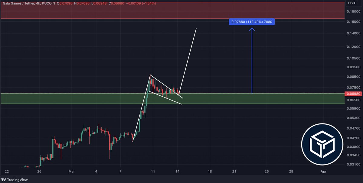 STEPH IS CRYPTO tweet media