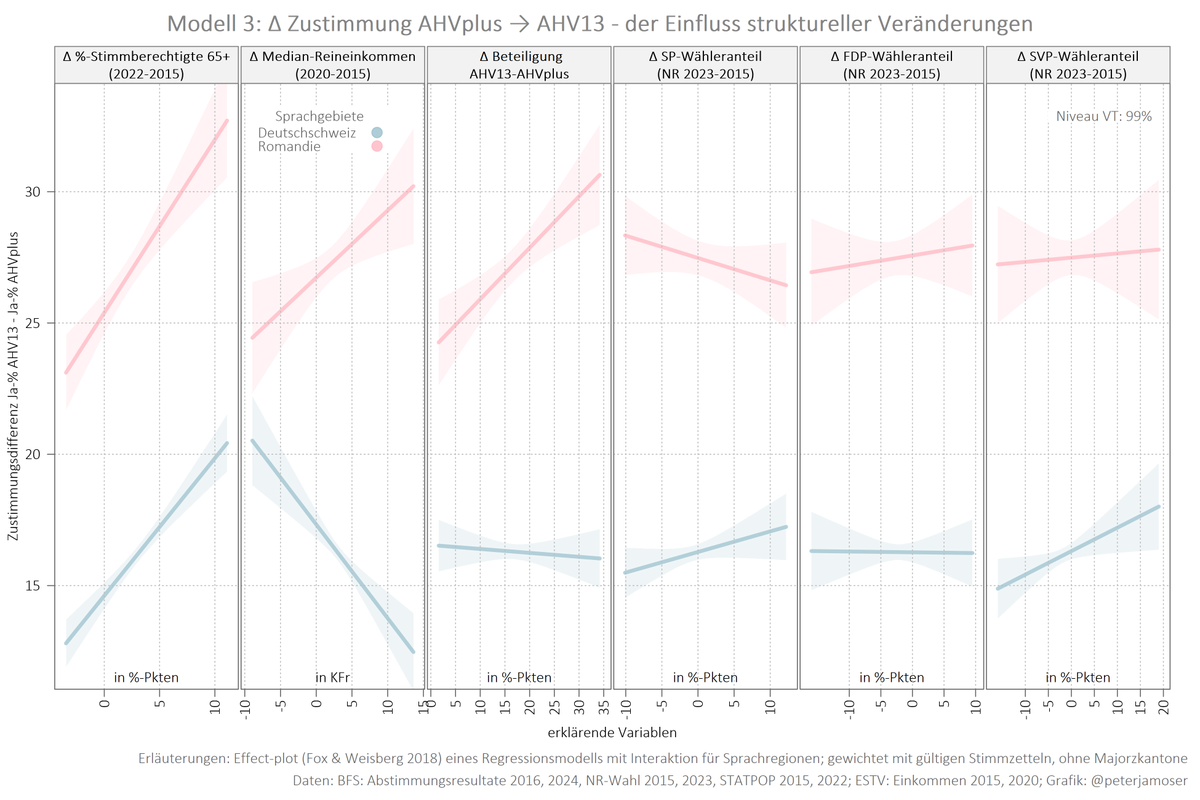 Peter Moser tweet media