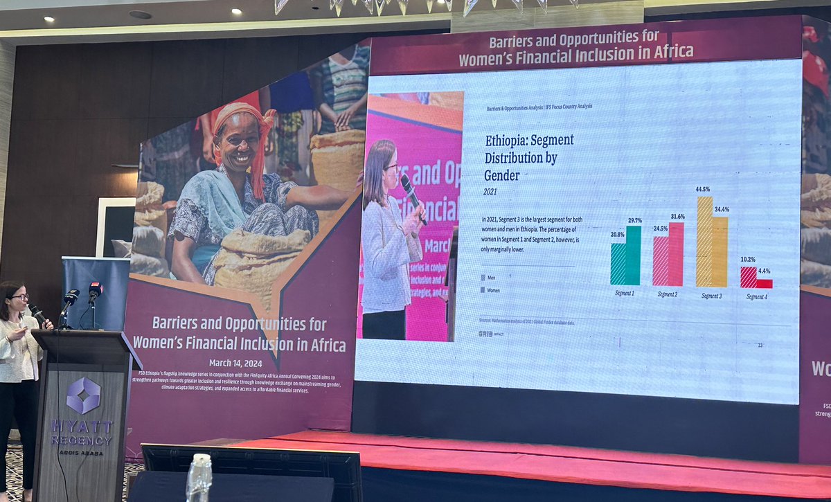 Insightful data points of barriers and opportunities for women financial inclusion in #Africa presented by @grid_impact @FSDEthiopia