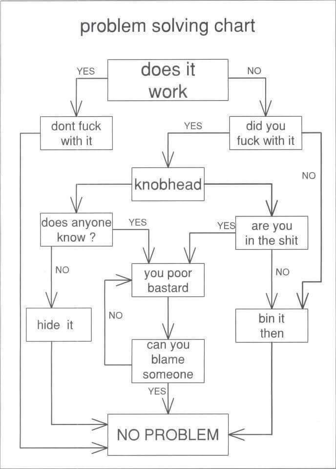 A simple flow chart for life in general. You're welcome 😁