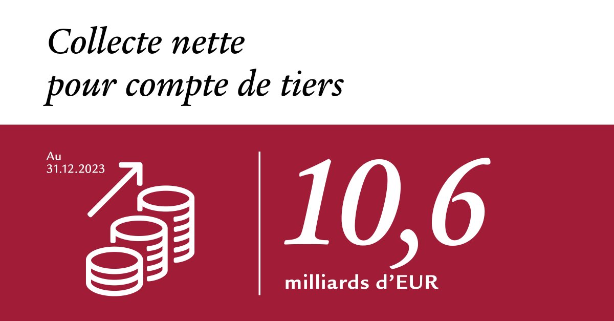 #FY2023 | <a href="/SwissLife_AM/">Swiss Life Asset Managers</a> enregistre +10,6 milliards d’euros de collecte nette pour compte de tiers, au 31 décembre 2023.
 
𝑃𝑜𝑢𝑟 𝑝𝑙𝑢𝑠 𝑑𝑒 𝑑𝑒́𝑡𝑎𝑖𝑙𝑠 :
👉 swisslife.com/en/home/invest…
 
#Results #AssetManagement