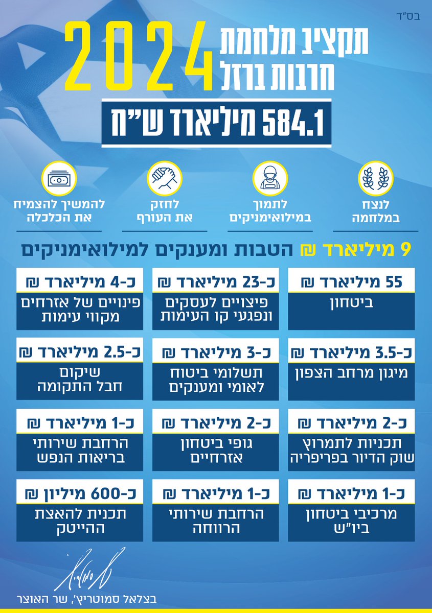 הציונות הדתית tweet media