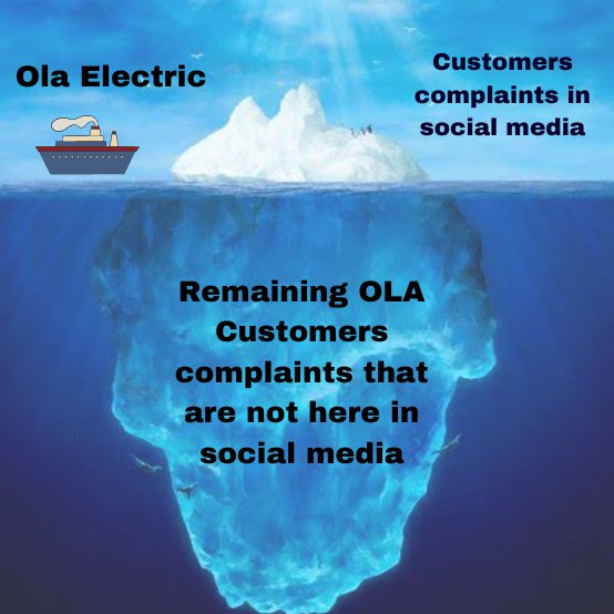 OlaElectrick's tweet photo. A graphical representation of the customers of @OlaElectric

Customers are questioning OLA why they are collecting service subscription fees and not providing services.

If you experience it you will share this..

#NoServicebyOLAElectric #ElectricVehicles #India #CustomerService https://t.co/BD5VGElr04