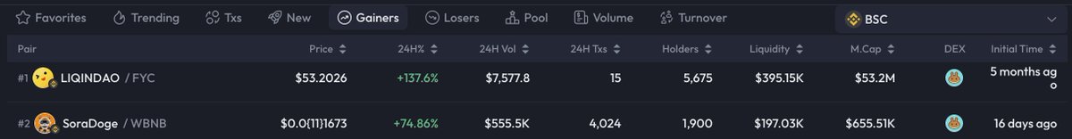 SoraDogeToken's tweet photo. 🐶👁 #SoraDoge is currently the #2 top gainer on Avedex! 🔥

https://t.co/nXyJxUN1aF

All eyes on #SoraDoge! 👀 https://t.co/wr24XQafoU