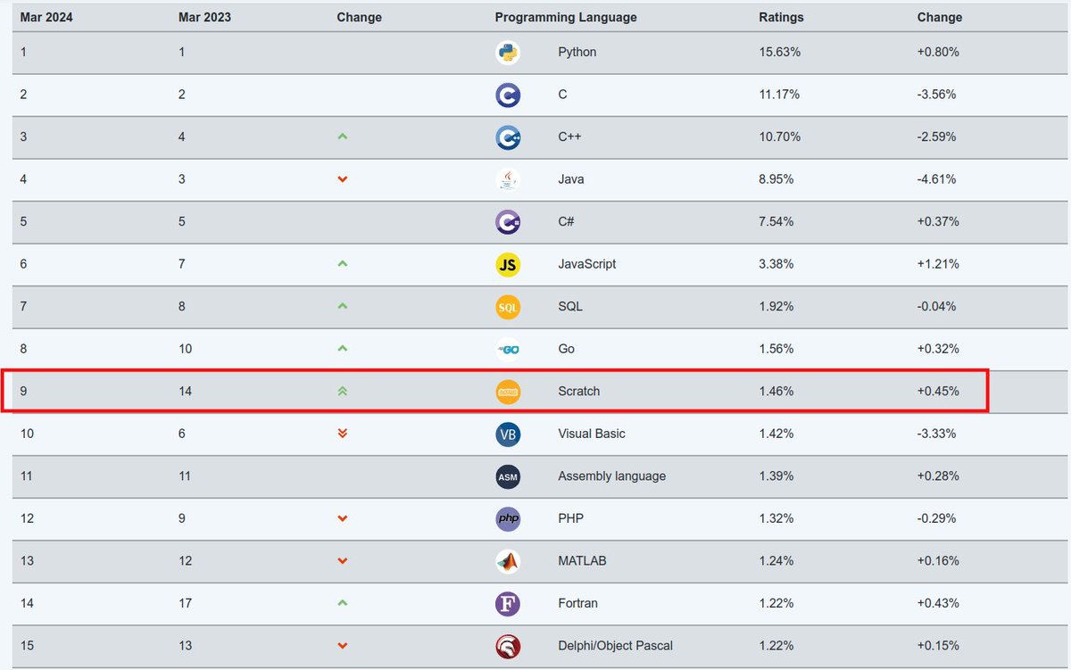 Programamos tweet media