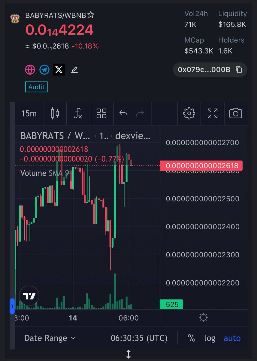 Update baby rats 100X gem 
ATH at 9.92X and currently sitting at 5.64X

BabyRats holding good after 4-days of  launch with Its being listed on $OggySwap

Audit certik soon and upcoming big announcement soon 2 cex coming guess it

dexview.com/bsc/0x079c6Dc6…

t.me/BabyRatsBsc
