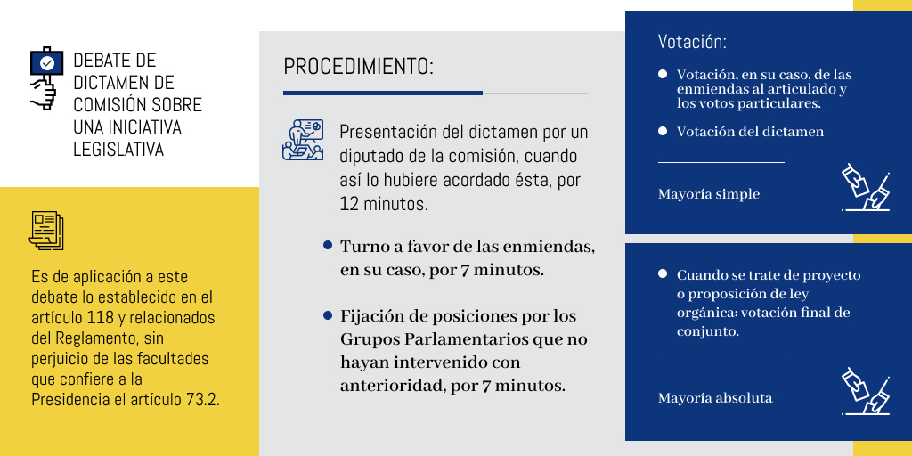 Dictamen de comisión

👉 Proyecto de Ley de enseñanzas artísticas superiores y enseñanzas artísticas profesionales

📄 Expediente: ow.ly/1tFE50QS3hR  

📄 Dictamen y mantenimiento de enmiendas: ow.ly/5yq150QS3ke 

☝️ Votaciones de enmiendas y dictamen: mayoría simple