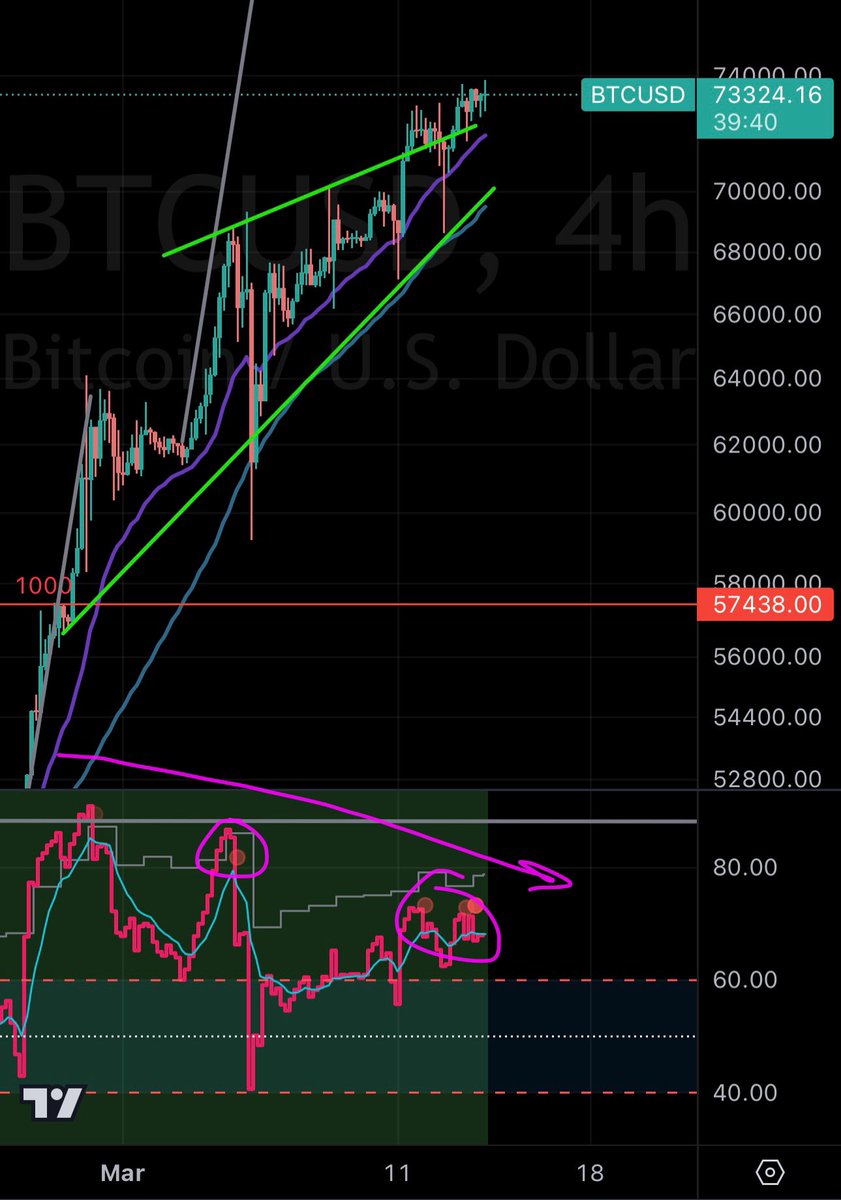 DatCrypto₿oi tweet media