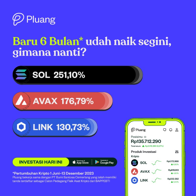 pluang_id's tweet photo. 18 Juta orang Indonesia telah berinvestasi Crypto per November 2023 menurut Bappebti. Temukan 250+ aset Crypto di Pluang, aplikasi Crypto dan Saham AS yang memiliki izin dan diawasi Bappebti.