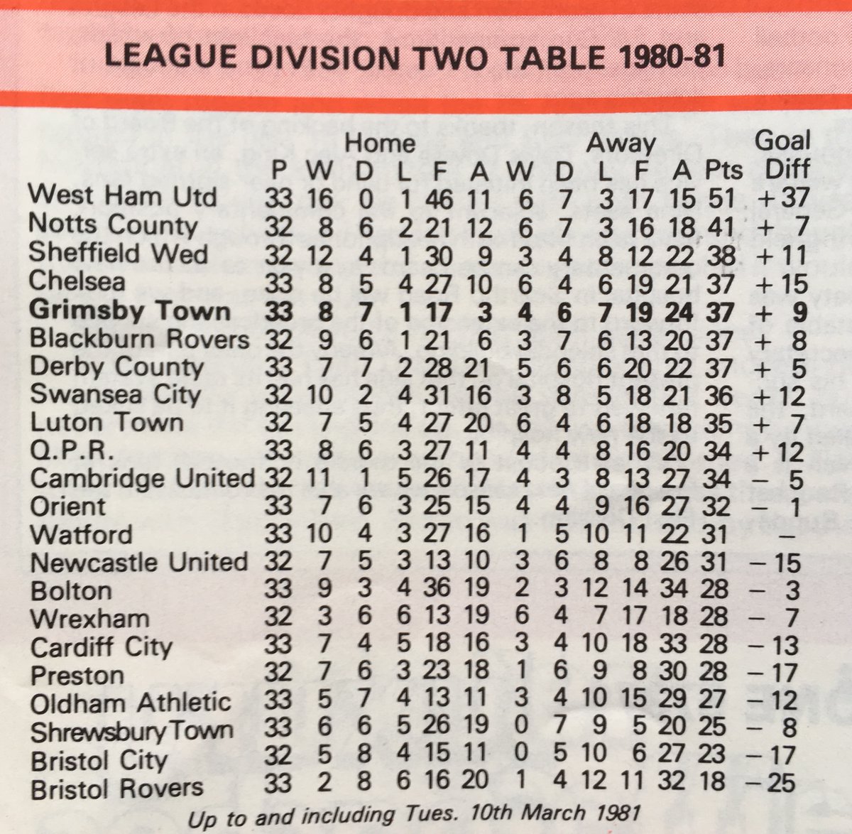 On this GTFC day.... tweet media