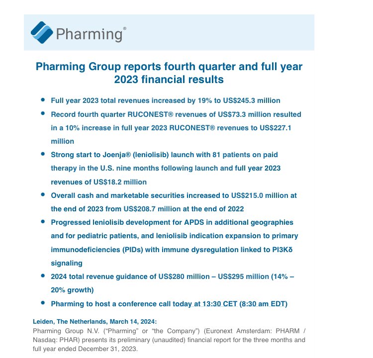 PharmingForum's tweet photo. Pharming Group reports fourth quarter and full year 2023 financial results
$PHAR https://t.co/kz51WIRWgW