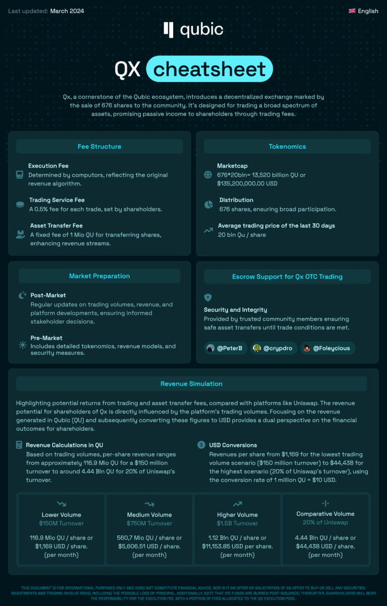 all_thyme_high's tweet photo. With so much talk of the #AI narrative its only fair we discuss $QUBIC really, as so many are failing to understand what they are building due to its complexity.

$QUBIC is an extremely undervalued L1 with the 40M TPS, running on 160k miners (wen flipping bitcoin miners 👀) but just wait till people understand its AI potential....

The 160k miners are contributing over 2.5 million cores, essentially making QUBIC one of the largest supercomputers in the world. The U.S. and Chinese governments pay billions of dollars yearly to build these and are used heavily in research of quantum mechanics, simulations of the universal evolution, etc. 

CFB is using it to build true AI, generating and fine-tuning billions of artificial neural networks in hopes to get us closer to hyper-computation which would permanently change the world as we know it.

$QUBIC first DEX - Qx - is launching in a couple of weeks with hyper high frequency trading (done by #AI also) on over 40M TPS. Qx initially burnt 15% of QUBIC's supply and it'll start burning more now as ecosystem projects launch there 🔥

With the upcoming Qx launch, CEX listings, ecosystem development and more.. $QUBIC is heading for the top 15, but if they manage to fully deliver on the #AI side then the sky is the limit..

For more info head over to @_Qubic_ and check it out.