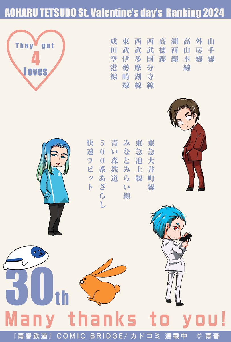 💖青春鉄道バレンタイン2024 💖
✨✨💝ランキング発表✨✨
🏆30位
💖獲得数 4
#青鉄VD2024
#青春鉄道
今年もたくさんの愛💖をありがとうございました❣
明日も #青鉄VD2024 は21時から。
さらに明日は青春鉄道最新話の配信日✨
連載配信は11時前後からの予定です。そちらもどうぞお楽しみに🚄✨