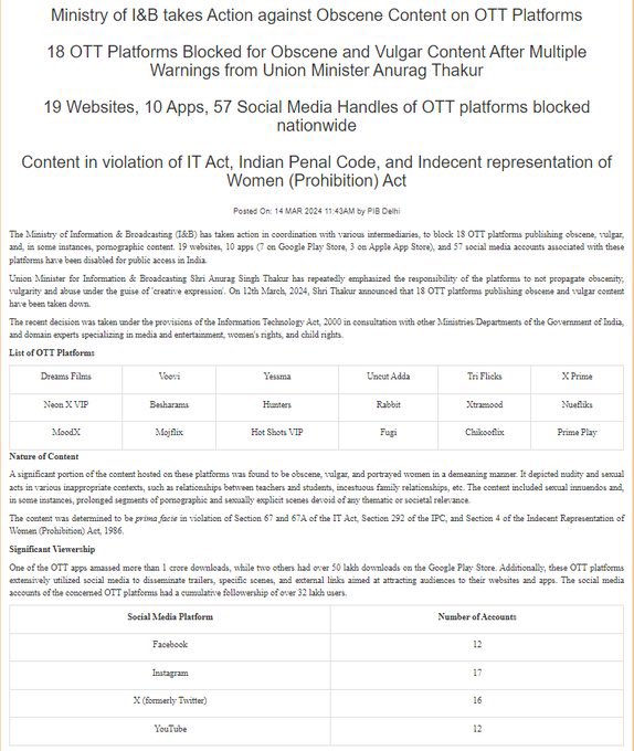 Indian Government Bans 18 OTT Platforms For Showing Obscene Content

List of Blocked OTT Platforms:

• MoodX
• Mojflix
• Hot Shots VIP
• Fugi
• Chikooflix
• Prime Play
• Uncut Adda
• Tri Flicks
• X Prime
• Neon X VIP