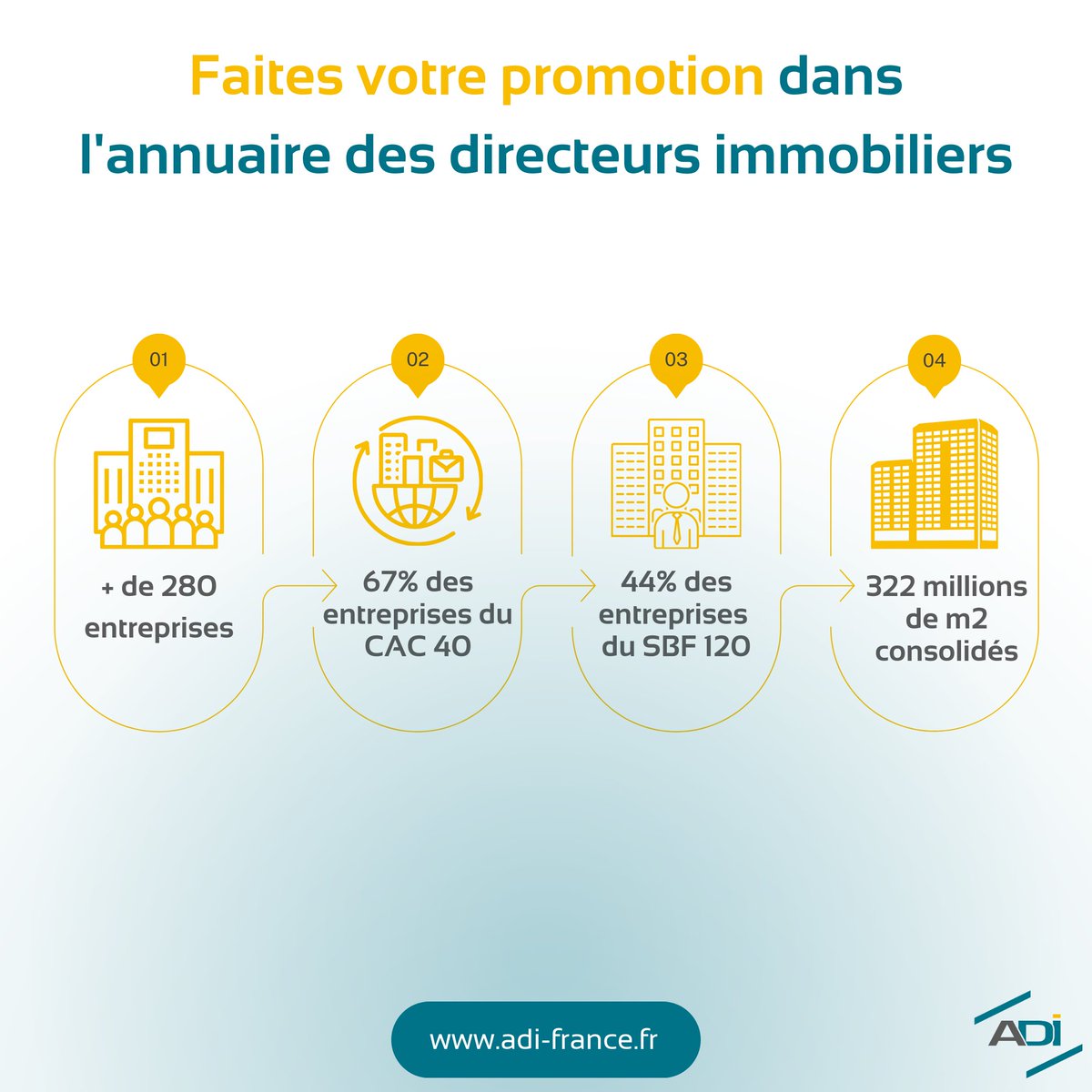 adi_france's tweet photo. 🎯Faites votre promotion dans l’annuaire des directeurs immobiliers. 

➡Abonnement d’un an à partir de la date d’achat
➡Consultation illimitée des membres
➡Recherche par nom, fonction ou société
➡Mise à jour des données de l’annuaire en temps réel

👉https://t.co/xEz8TqlOSs https://t.co/yXKTV5blYf