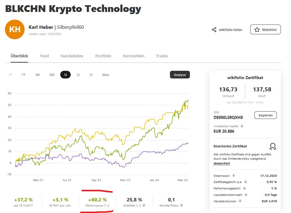 xorpio's tweet photo. #Solana 👍🚀🍾
#blkchn https://t.co/JQWyPLCGZ8 https://t.co/DEzB1qY9u0