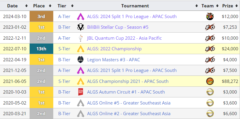 Gen.G Z1CKKY tweet media