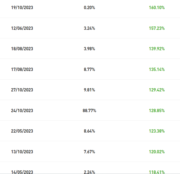 ced_gibbs's tweet photo. Déjà de nombreuses personnes à plus de 100% en quelques mois à peine sur le copytrading #ETORO !
Bravo à tous ces pionniers ! Et vous? me copiez-vous déjà également?https://t.co/b2jqfj05uY
#etorofr #bullrun #bitcoin #crypto #cryptofamilly https://t.co/KFlM1fIO56