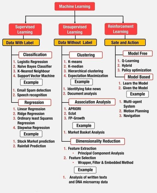 Machine Learning Algorithms morioh.com/p/7a38d525d100…

#python #dsa #datastructures #algorithms #datascience #machinelearning #deeplearning #ai #artificialintelligence #programming #developer #morioh #softwaredeveloper #computerscience