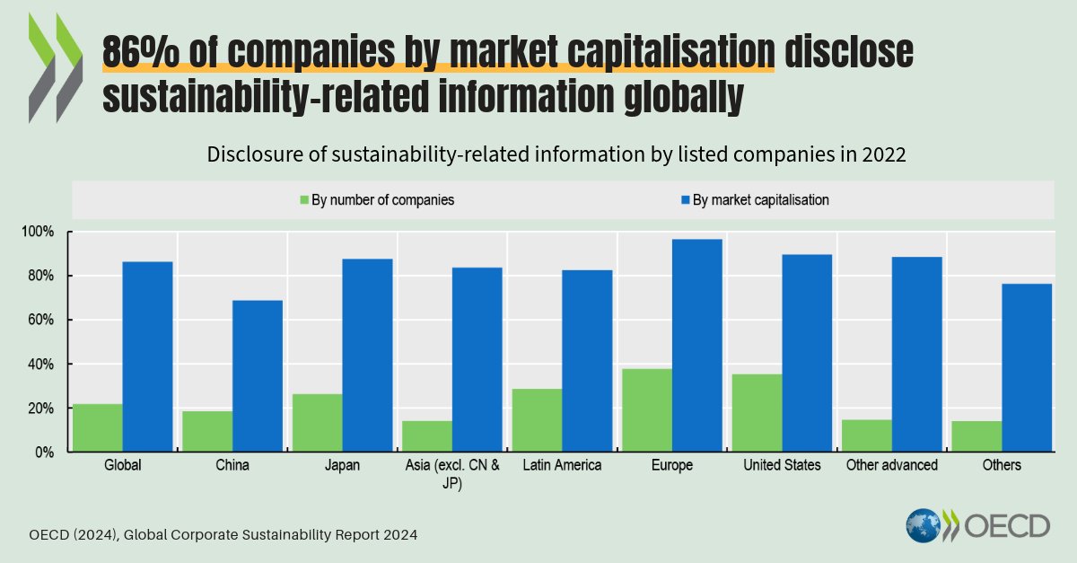 OECD Business and Finance tweet media