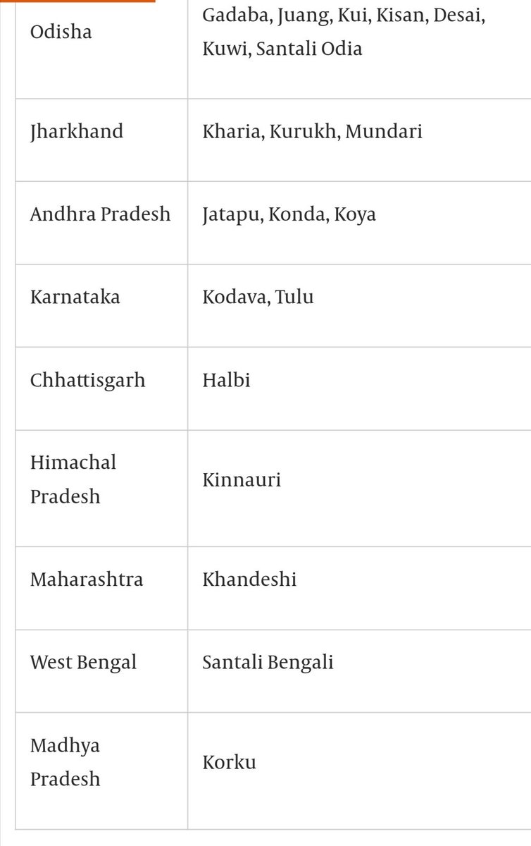 Shrads_chettri's tweet photo. The full list of languages -- it was a learning for me as well to know how Rai and Limbu dialects are so different. Photos in the tweet above! https://t.co/SCxBptsPp1