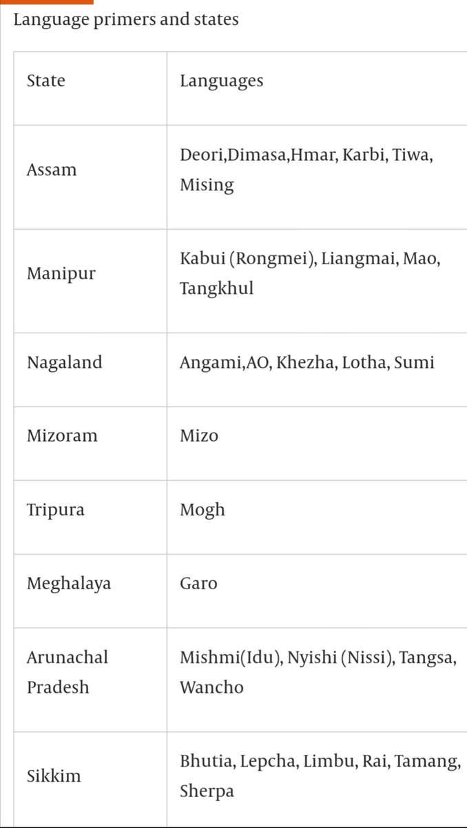 Shrads_chettri's tweet photo. The full list of languages -- it was a learning for me as well to know how Rai and Limbu dialects are so different. Photos in the tweet above! https://t.co/SCxBptsPp1