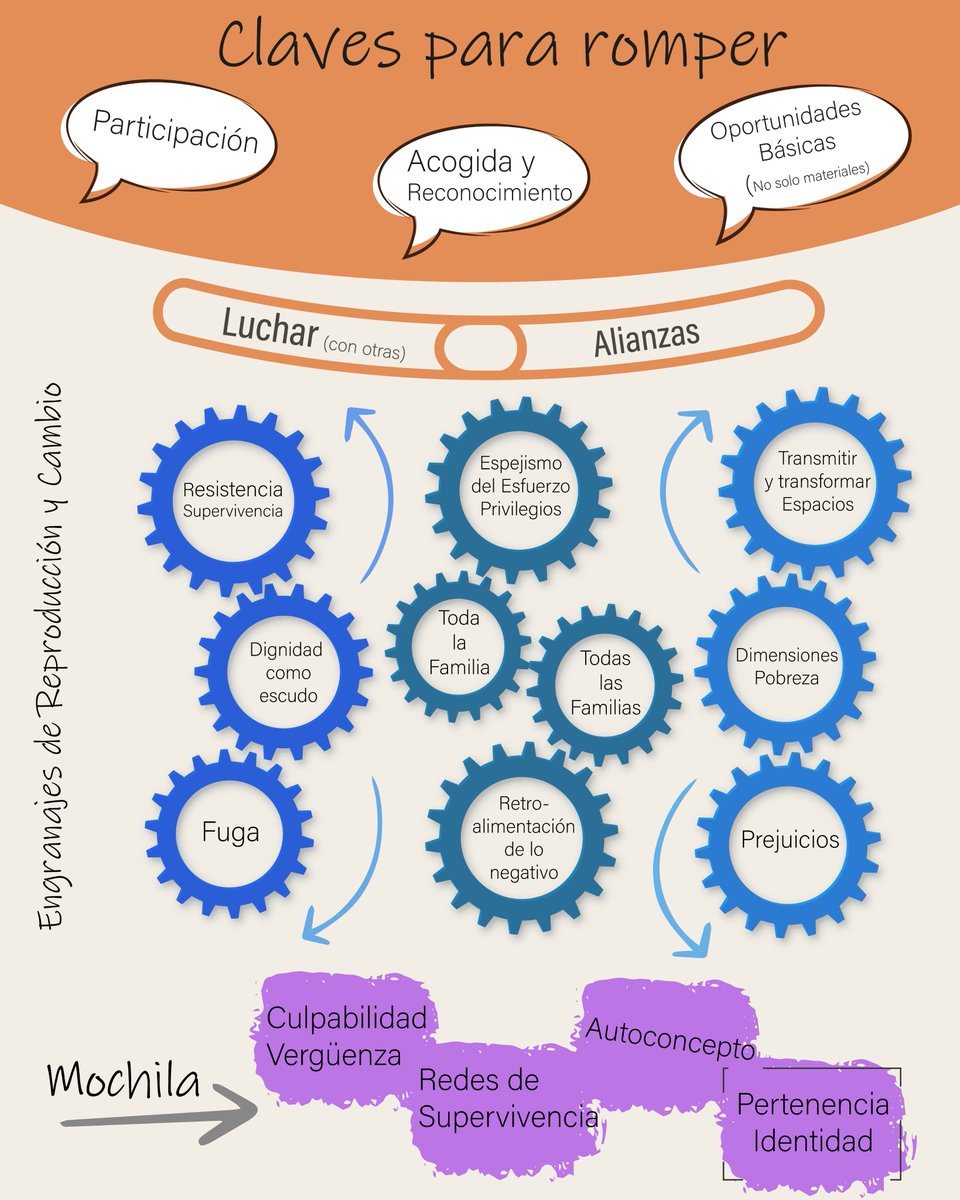 ATD Cuarto Mundo España tweet media