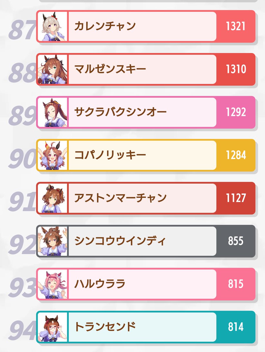 BAGEL86203054's tweet photo. U−toolsの相性表見ていたら…!
えぇ!トランセンドってウララちゃんより下なの😯
#Utools #トランセンド https://t.co/BciNgB2Ufo
