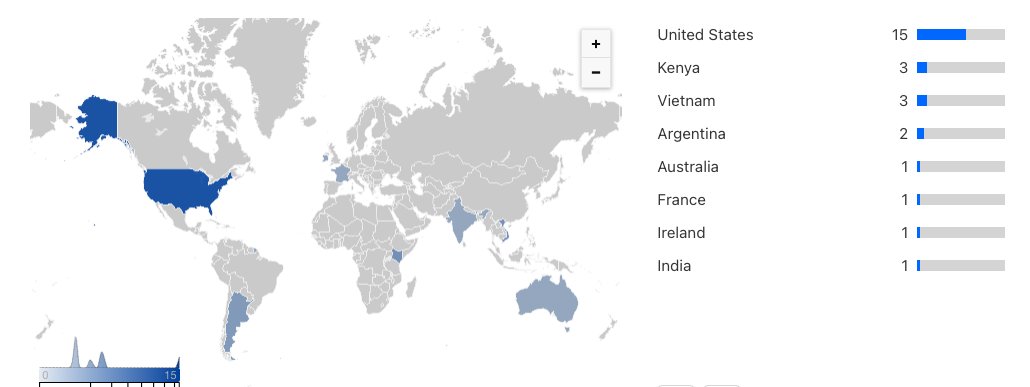 GoPlausible's tweet image. First 24 hour leaderboard on 
#Algorand #CodingChallenge2:
1⃣USA 
2⃣KENYA
3⃣Vietnam
