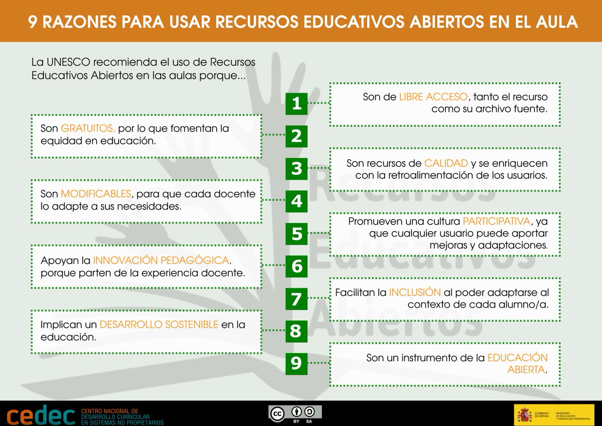 INFOGRAFÍA: ¡Razones para usar Recursos Educativos Abiertos en el aula! 📚 Acceso libre, gratuidad, calidad y participación. Promueven la innovación, inclusión y educación abierta. 💡 #REA #Educación ℹ️+info: cedec.intef.es/9-razones-para… ⬇️Descarga: cedec.intef.es/recursos/?busc…