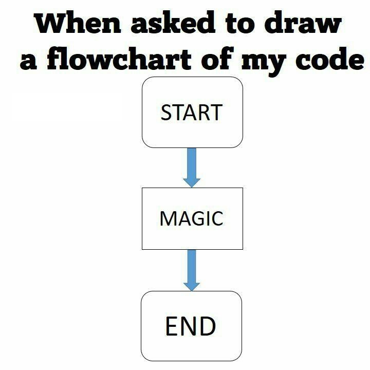 byteforces's tweet photo. Waiting for magic ๐ช
#byteforces #memes #funny #coding #developers https://t.co/n30MCMmYfh