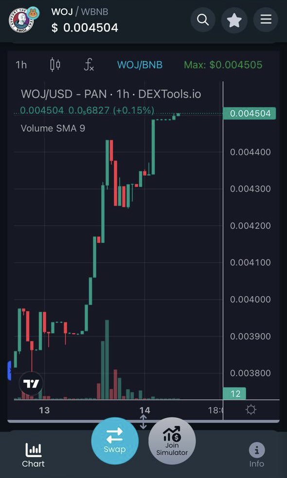 Lady Crypto (@ladycryptook) on Twitter photo Sometimes I just let the charts speak to me.
#WOJ is saying something.
#wojak <a href="/wojfinance/">Wojak Finance</a> Sometimes I just let the charts speak to me.
#WOJ is saying something.
#wojak <a href="/wojfinance/">Wojak Finance</a>