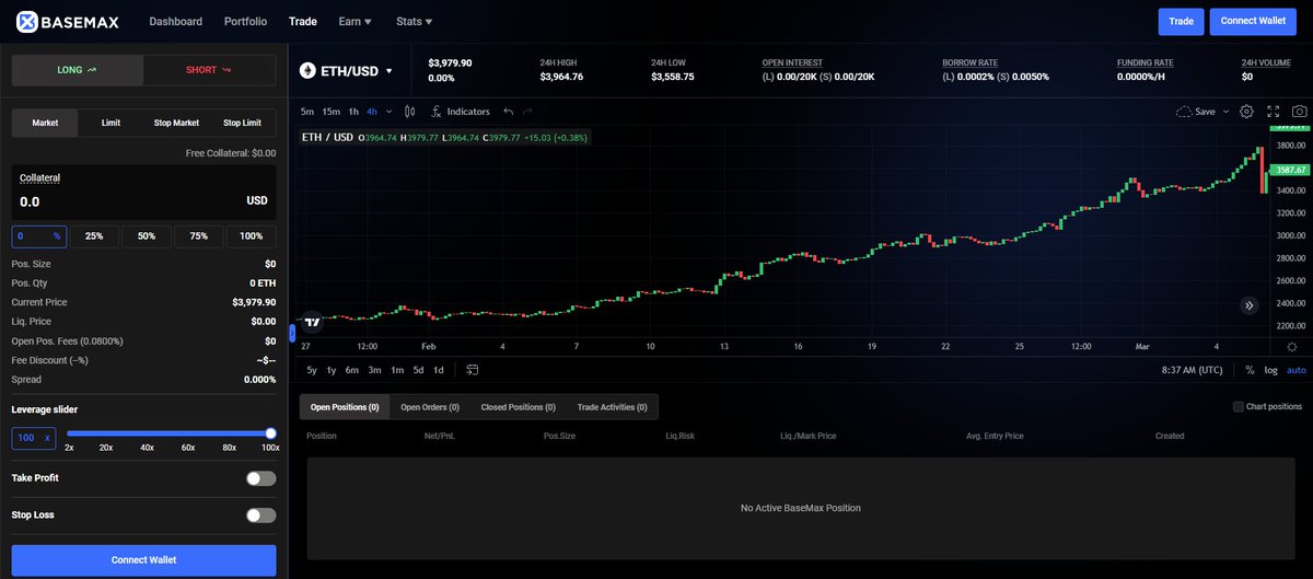 basemaxfi's tweet photo. GM Basemax community

What have you been trading these days!?

Up only moon vibes this week...

#Crypto #BTC #trading https://t.co/FGfWmRRA6S