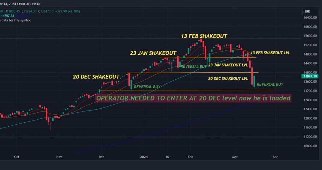 Conceptual Investor tweet media