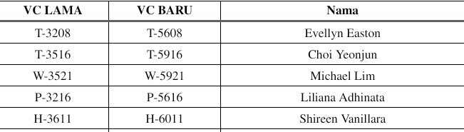 ILVRGringotts's tweet image. ㅤ
Berikut ini adalah VC baru untuk murid.
ㅤ